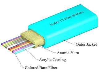 TLC 12 Fiber MM 50um OM3 ClearCurve Ribbon Fiber Optic Cable Plenum Aqua