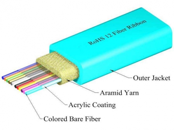 TLC 12 Fiber MM 50um OM4 ClearCurve Ribbon Fiber Optic Cable Plenum Aqua