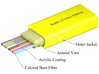 TLC 12 Fiber SM SMF28 Ultra Ribbon Fiber Optic Cable Plenum Yellow