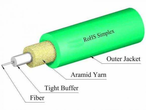 TLC 1.6mm Simplex 50/125um MM ClearCurve OM5 Fiber Optic Cable, Plenum, Lime Green