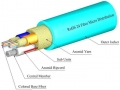 TLC 24 Fiber MM 50um OM4 CC Micro Distribution Fiber Optic Cable w/Aqua Sub Units Plenum Aqua