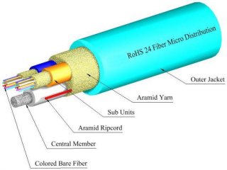 TLC 24 Fiber MM 50um OM4 CC Micro Distribution Fiber Optic Cable w/Aqua Sub Units Plenum Aqua