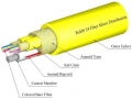 TLC 24 Fiber SM SM28 Ultra Micro Distribution Fiber Optic Cable Riser Yellow
