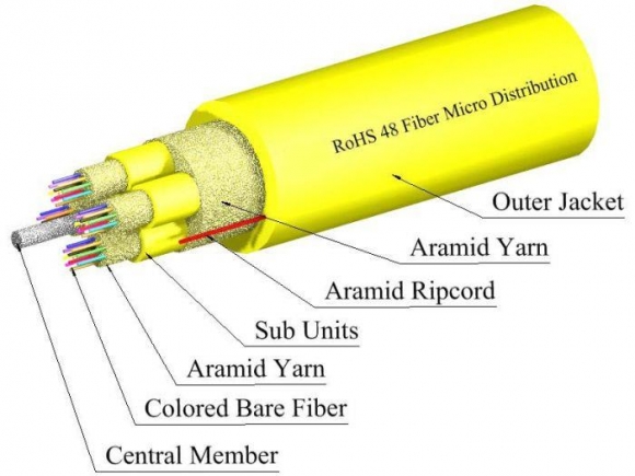 TLC 48 Fiber SM SMF28Ultra Micro Distribution Fiber Optic Cable w/Yellow Sub Units Plenum Yellow  TLC 48 Fiber SM SMF28Ultra Micro Distribution Fiber Optic Cable w/Yellow Sub Units Plenum Yellow