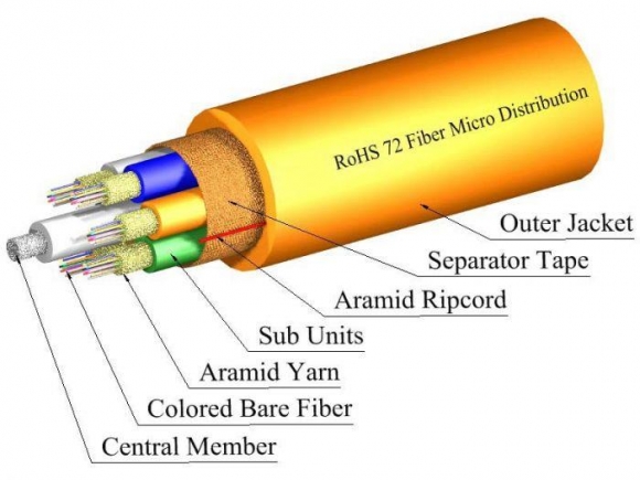TLC 72 Fiber MM 62.5um OM1 Infinicor300 Micro Distribution Fiber Optic Cable Riser Orange  TLC 72 Fiber MM 62.5um OM1 Infinicor300 Micro Distribution Fiber Optic Cable Riser Orange
