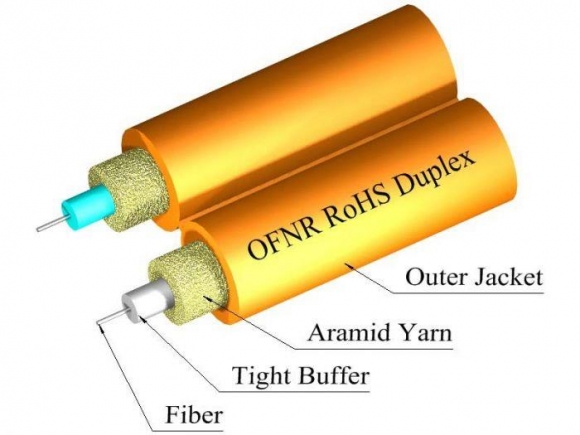 TLC Duplex 62.5/125um MM Cable Riser - Orange 3.0mm Fiber Optic Cable