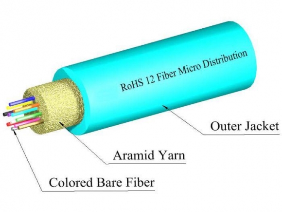 TLC 12 Fiber MM 50um OM3 ClearCurve Micro Distribution Fiber Optic Cable Plenum Aqua  TLC 12 Fiber MM 50um OM3 ClearCurve Micro Distribution Fiber Optic Cable Plenum Aqua