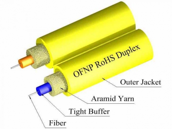 TLC 1.6mm Duplex 9/125um SM SMF28 Ultra Fiber Optic Cable, Riser, Yellow
