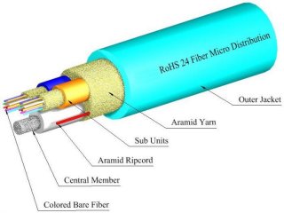 TLC 24 Fiber, 50/125um MM ClearCurve OM3, Micro-Distribution Fiber Optic Cable, Plenum, Aqua