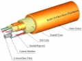 TLC 24 Fiber MM 62.5um InfiniCor300 Micro Distribution Fiber Optic Cable Riser Orange