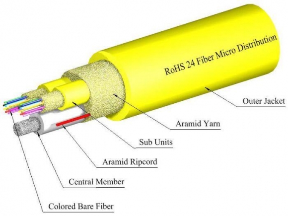 TLC 24 Fiber SM SMF28 Ultra Micro Distribution Fiber Optic Cable Riser Yellow