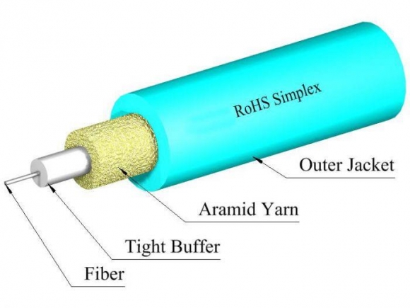 TLC 2mm Simplex 50/125um MM ClearCurve OM4 Fiber Optic Cable, Riser, Aqua  TLC 2mm Simplex 50/125um MM ClearCurve OM4 Fiber Optic Cable, Riser, Aqua