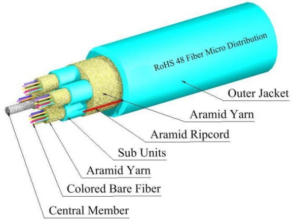 TLC 48 Fiber MM 50um OM4 Micro Distribution Cable w/Aqua Sub Units Plenum Aqua  TLC 48 Fiber MM 50um OM4 Micro Distribution Cable w/Aqua Sub Units Plenum Aqua