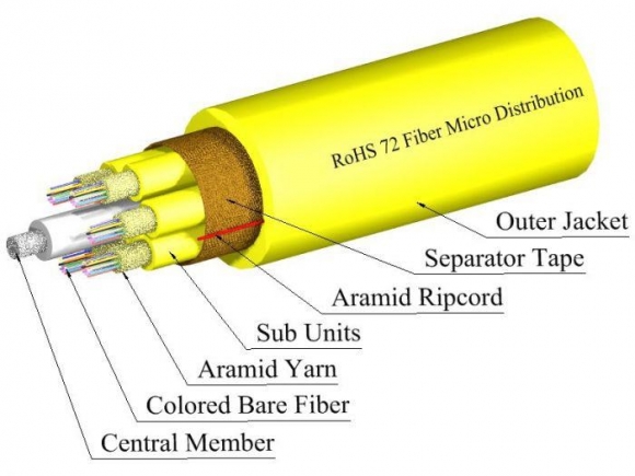 TLC 72 Fiber, 9/125um SM SMF28 Ultra, Micro-Distribution Fiber Optic Cable, Plenum, Yellow