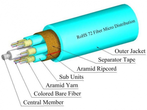 TLC 72 Fiber MM 50um OM3 Micro Distribution Fiber Optic Cable w/Aqua Sub Units Plenum Aqua