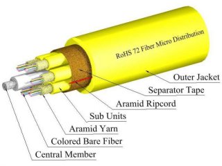 TLC 72 Fiber SM SMF28Ultra Micro Distribution Fiber Optic Cable w/Yellow Sub Units Plenum Yellow