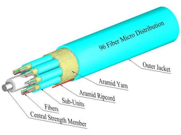TLC 96 Fiber, 50/125um MM ClearCurve OM3, Micro-Distribution Fiber Optic Cable, Plenum, Aqua  TLC 96 Fiber, 50/125um MM ClearCurve OM3, Micro-Distribution Fiber Optic Cable, Plenum, Aqua