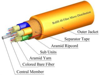 TLC 72 Fiber MM 62.5um OM1 Mirco Dist w/Orange Subs Plen Org