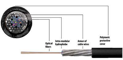 FIB Blue 1 Fiber SM Micro Armored Tactical Cable